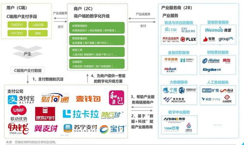 互聯網金融浪潮下，經典支付產品的軟件服務新玩法