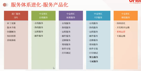 軟件行業客服績效的激活之道 讓團隊從“被動服務”轉向“主動價值創造”
