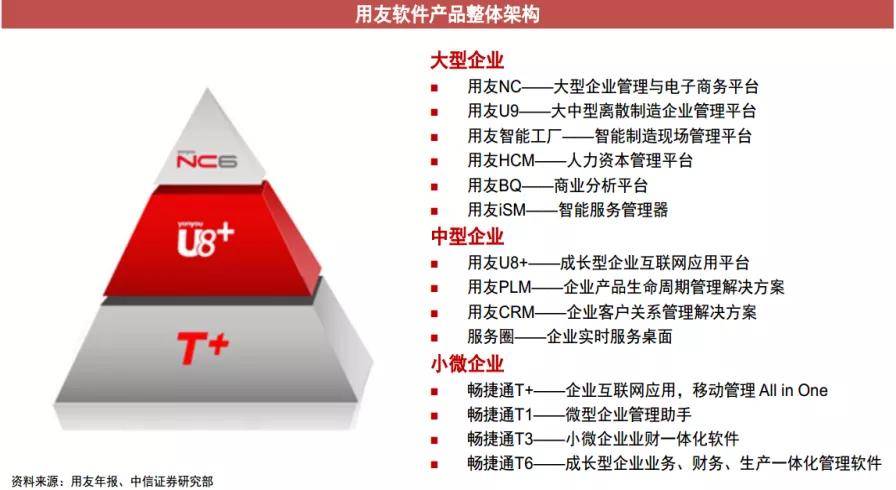 ERP產(chǎn)業(yè)鏈的未來(lái)之爭(zhēng) 用友、金蝶國(guó)際、SAP與甲骨文如何塑造企業(yè)服務(wù)新格局